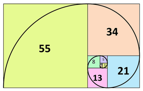 Fibonacci Sequence