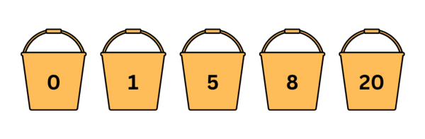 The Bucket System Estimation