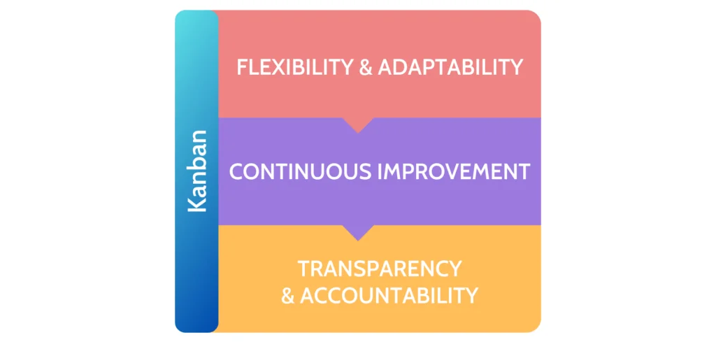 Kanban's benefits