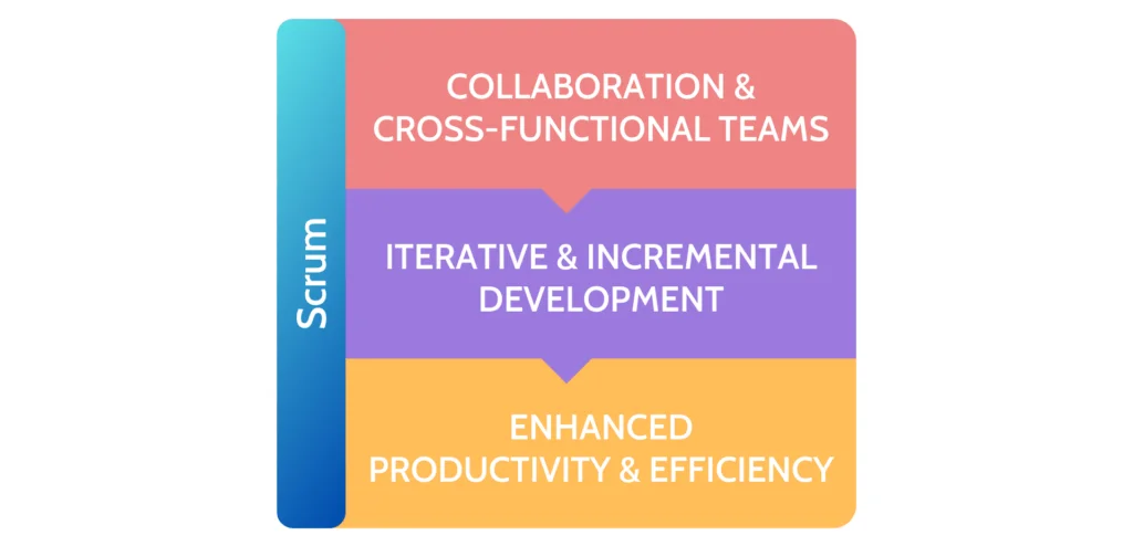 Scrum's benefits