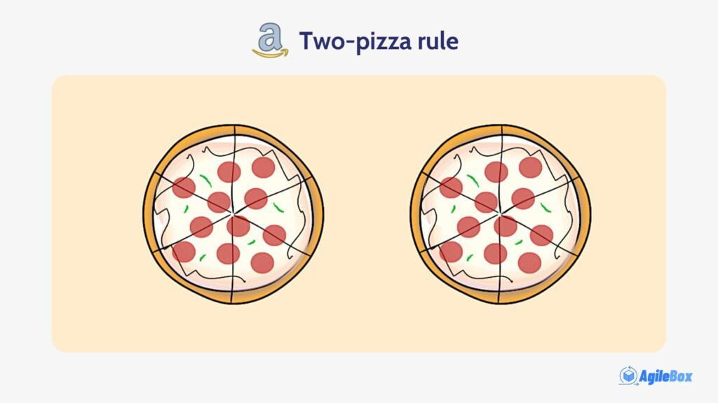 Two-pizza model - Amazon Agile