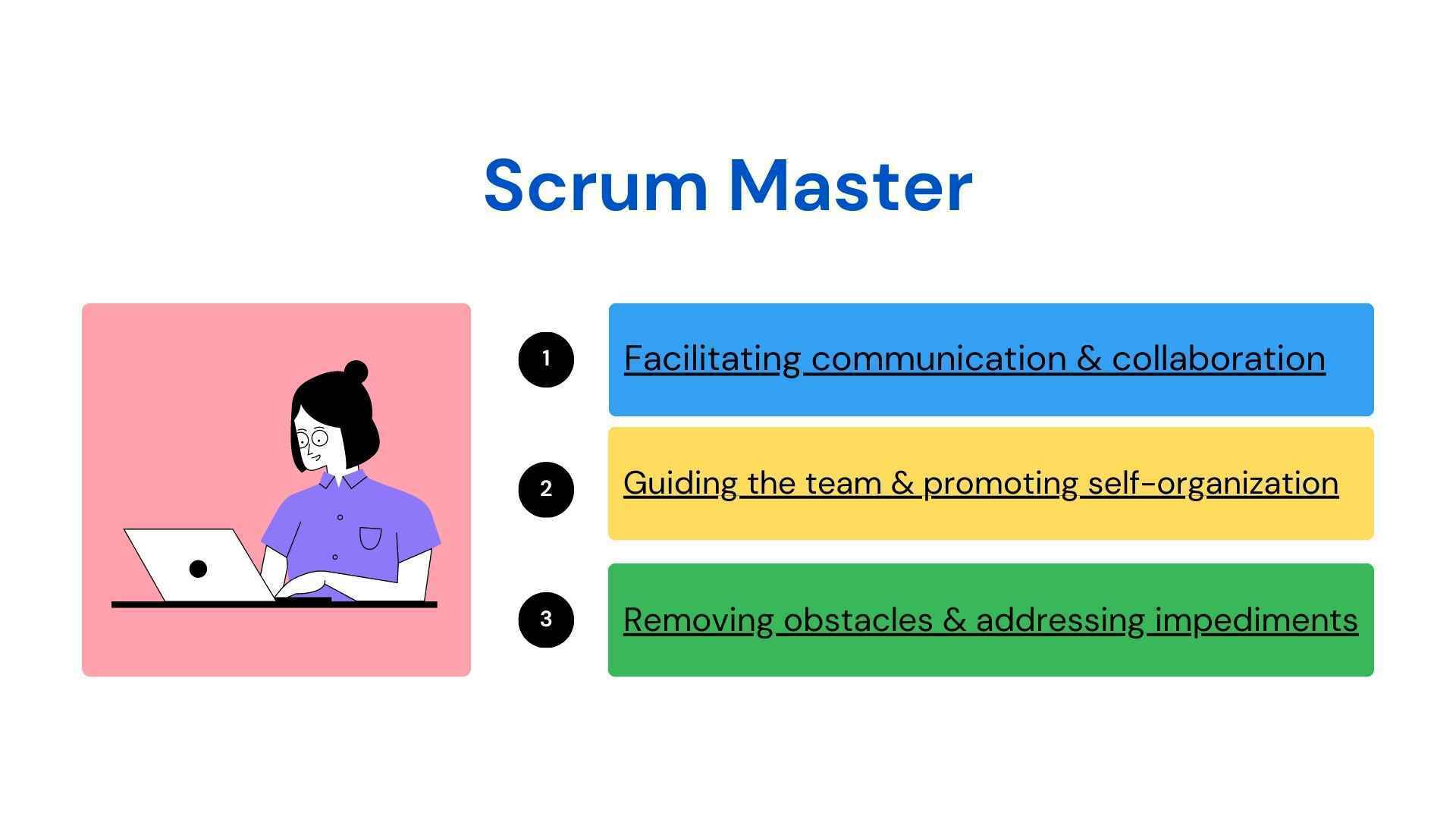 Scrum Master & Product Owner's Relationship AgileBox