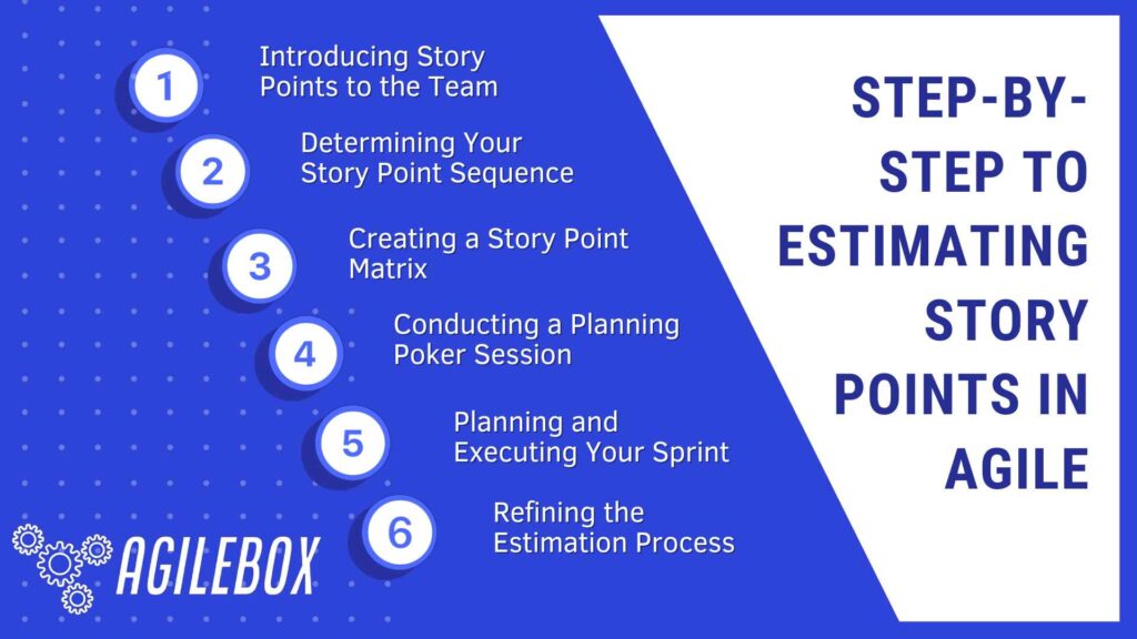 Step-by-Step Estimate Story Points in Agile